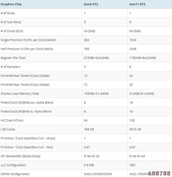 《奇点灰烬》深度解析:全科技链解锁 建筑奇观打造 终极兵种图鉴攻略五部曲·全面征服兵种策略篇 《奇点灰烬》深度解析:全科技链解锁 建筑奇观打造 终极兵种图鉴攻略五部曲·全面征服兵种策略篇