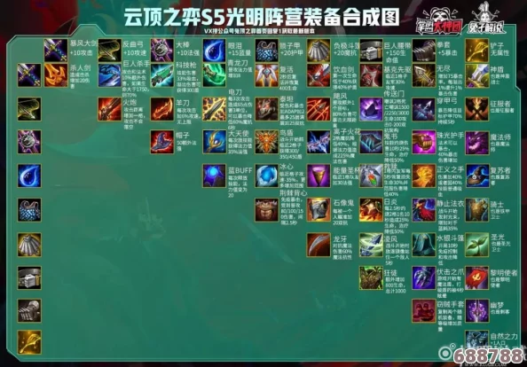 云顶之弈S7：诅咒冠冕符文深度玩法与全面解析！