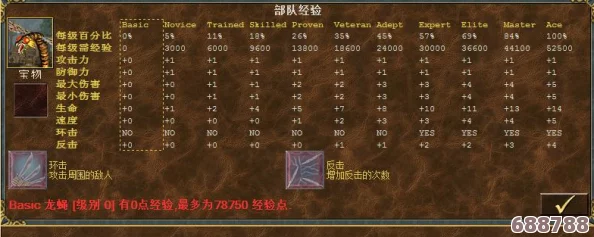 《魔法门之英雄无敌3》高清版全兵种深度剖析：WOG变狼策略与数据大