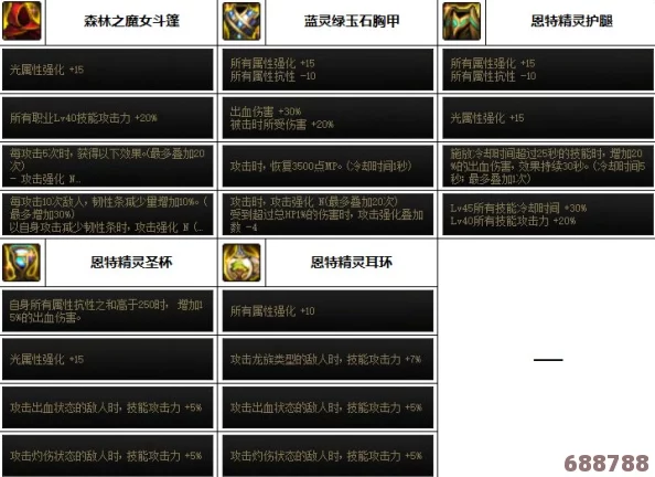 DNF帕拉丁专属:解锁极致战力,护石符文完美搭配指南 DNF帕拉丁专属:解锁极致战力,护石符文完美搭配指南