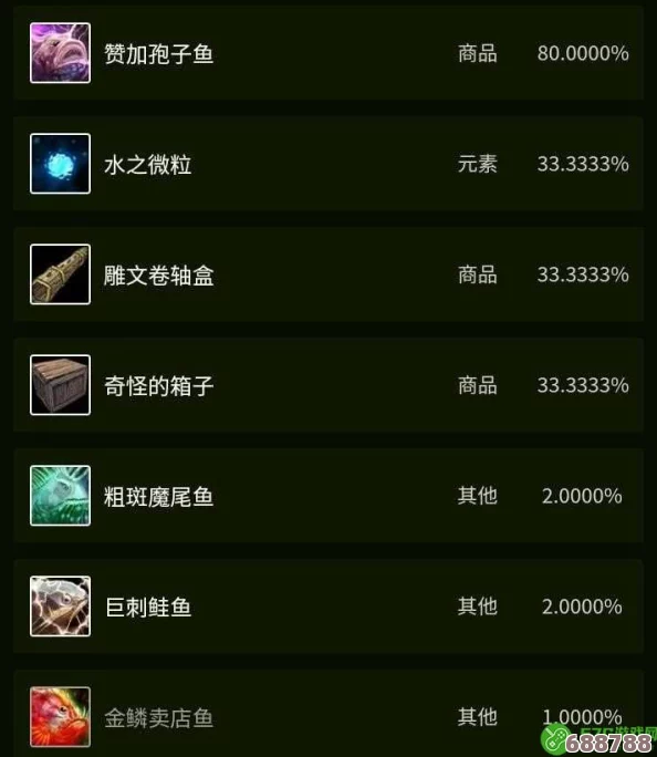 《魔兽世界》：如何轻松获取斑点魔尾鱼食谱，烹饪大师必备秘籍！