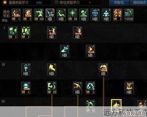 DNF深度攻略:优化召唤师技能加点,打造极致召唤流派! DNF深度攻略:优化召唤师技能加点,打造极致召唤流派!