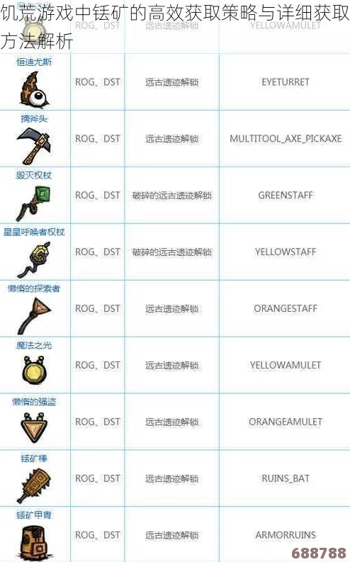 饥荒世界：铥矿勋章的非凡效用与探索价值解析！