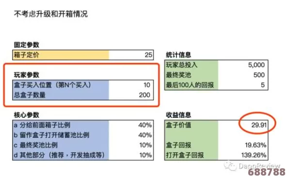 深度解析：CSGO优先账户VS非优先，游戏特权与体验差异大