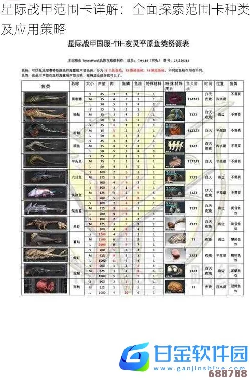 星际战甲震撼登场!全面解析4K级顶级卡牌全览表,尽在掌握! 星际战甲震撼登场!全面解析4K级顶级卡牌全览表,尽在掌握!