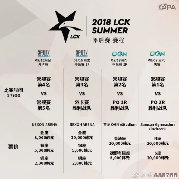 LOL S赛：LCK赛区究竟斩获多少宝贵参赛名额？